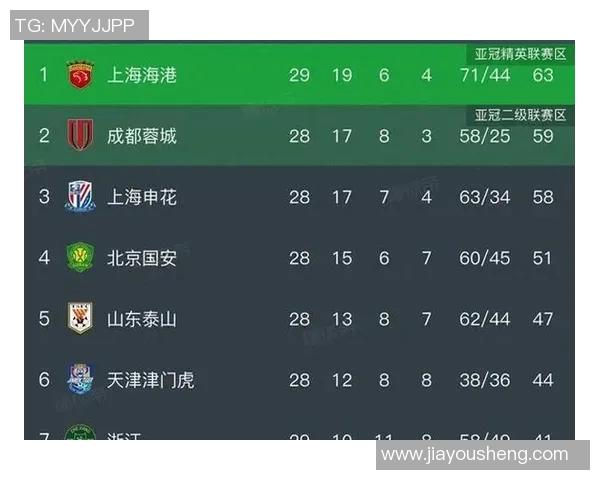 热搜榜第一!中超因一举动刷屏全网 热搜榜第一!中超因一举动刷屏全网