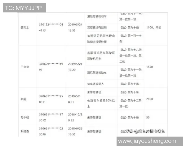 官方公告：贝林厄姆被罚+停赛！