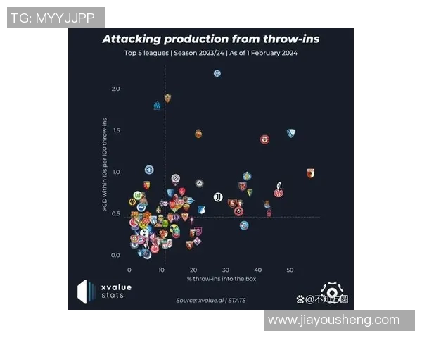 欧洲五大联赛下半赛季战术趋势解读