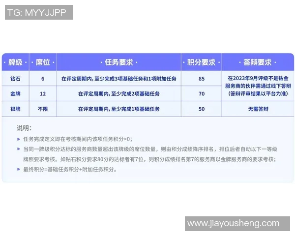 篮协公开新球员评级系统,透明度提升引好评 篮协公开新球员评级系统,透明度提升引好评