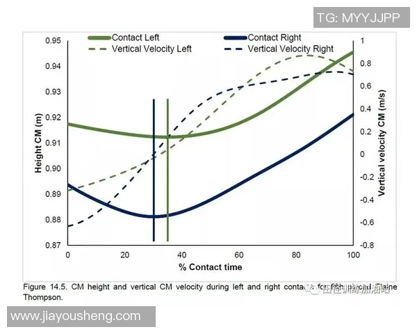 奥运会田径项目参赛选手技术分析与对比研究 奥运会田径项目参赛选手技术分析与对比研究